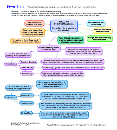 Belts that Fit Just Right